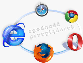 PRzegldarki Internet Explorer, Mozilla Firefox, Opera, Google Chrome, Safari